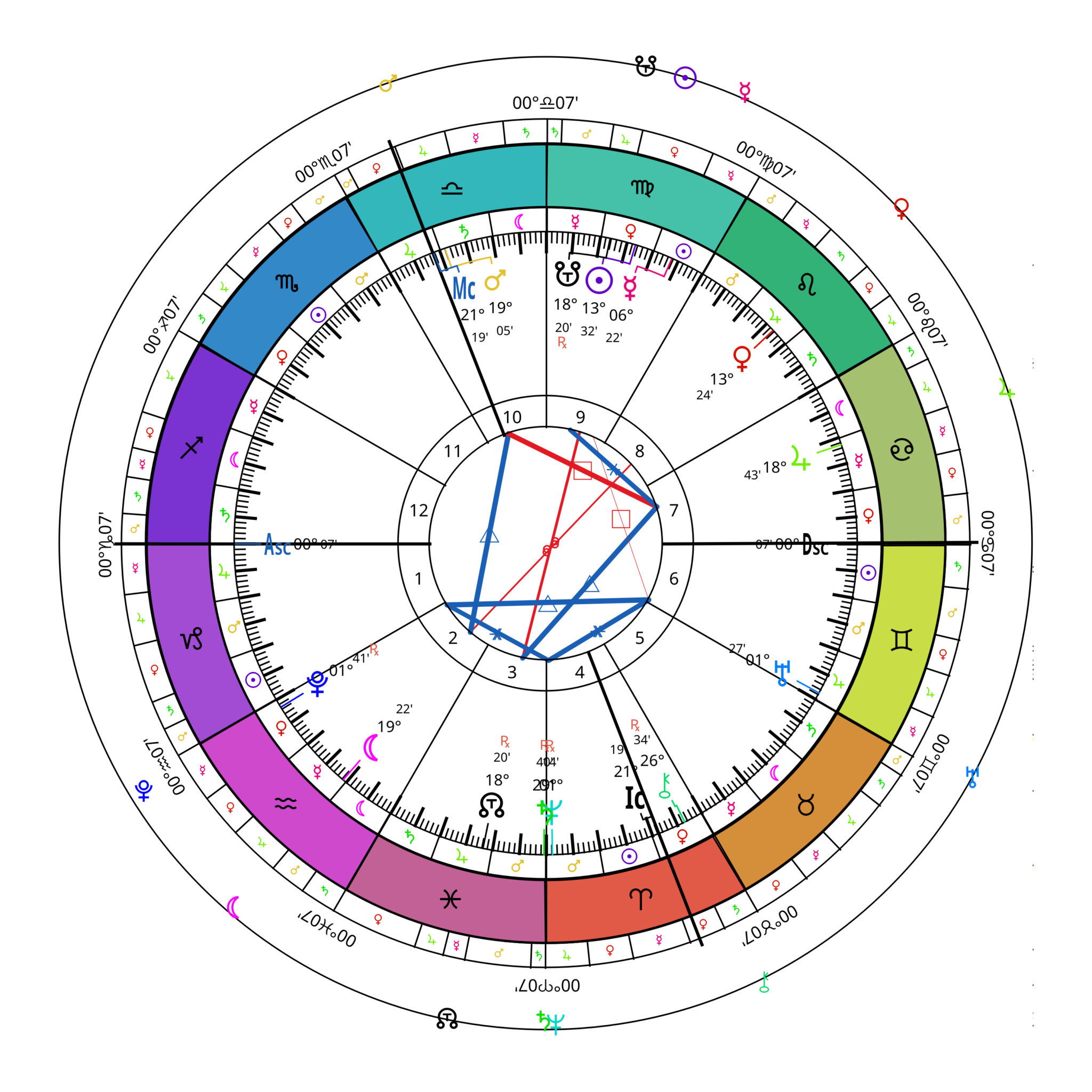 Single wheel from Selestium Astrology showing the unique Ecliptic Ring