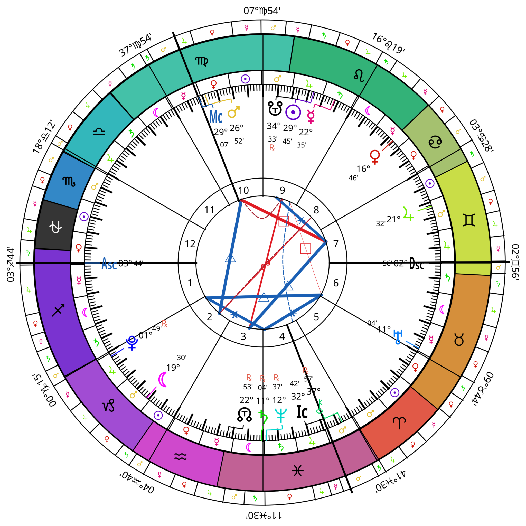 Wheel exported from Selestium Astrology showing a constellational sidereal astrology chart