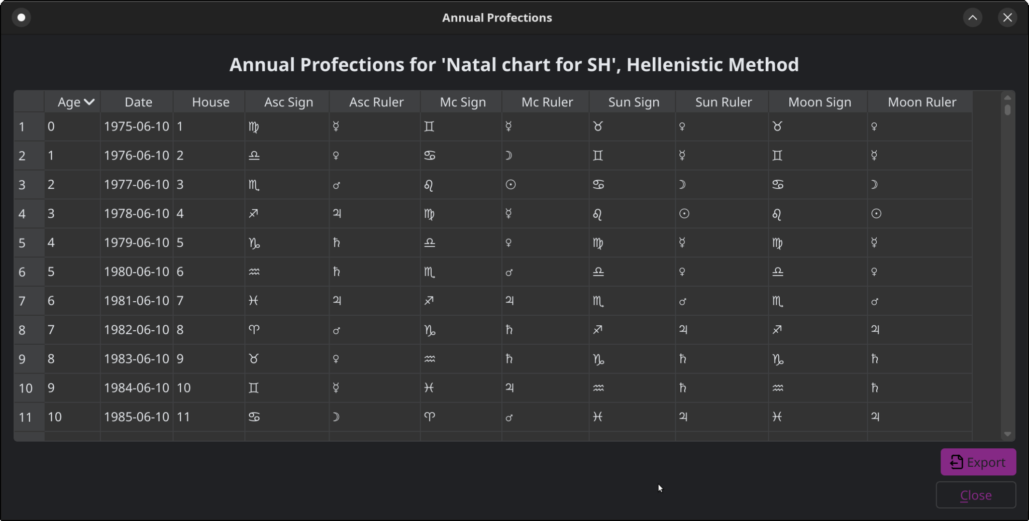 Window from Selestium Astrology showing a table of annual profections for a given natal chart