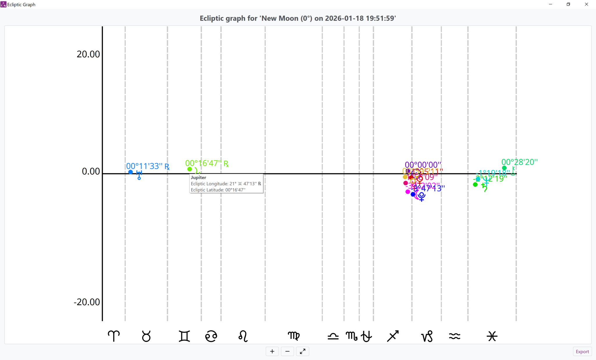 Window from Selestium Astrology showing an ecliptic graph, which illustrates the position of the objects above and below the ecliptic. As well, this graph is for a chart with a constellational sidereal zodiac, so there are lines showing the unequal sizes of the signs.