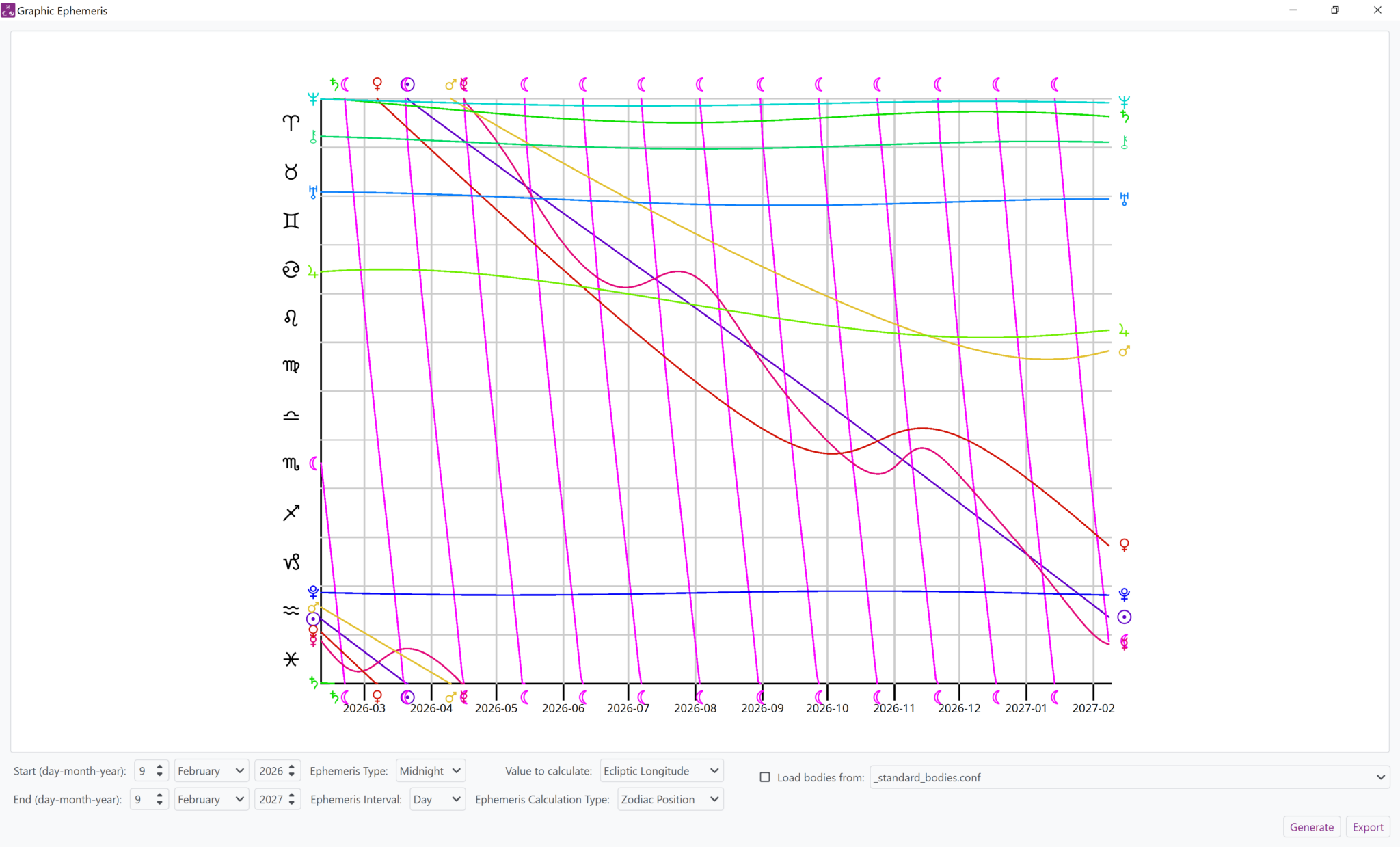 Window from Selestium Astrology showing a graphic ephemeris, the ways to change the types of calculations, and the way to limit the bodies that are shown in the ephemeris.