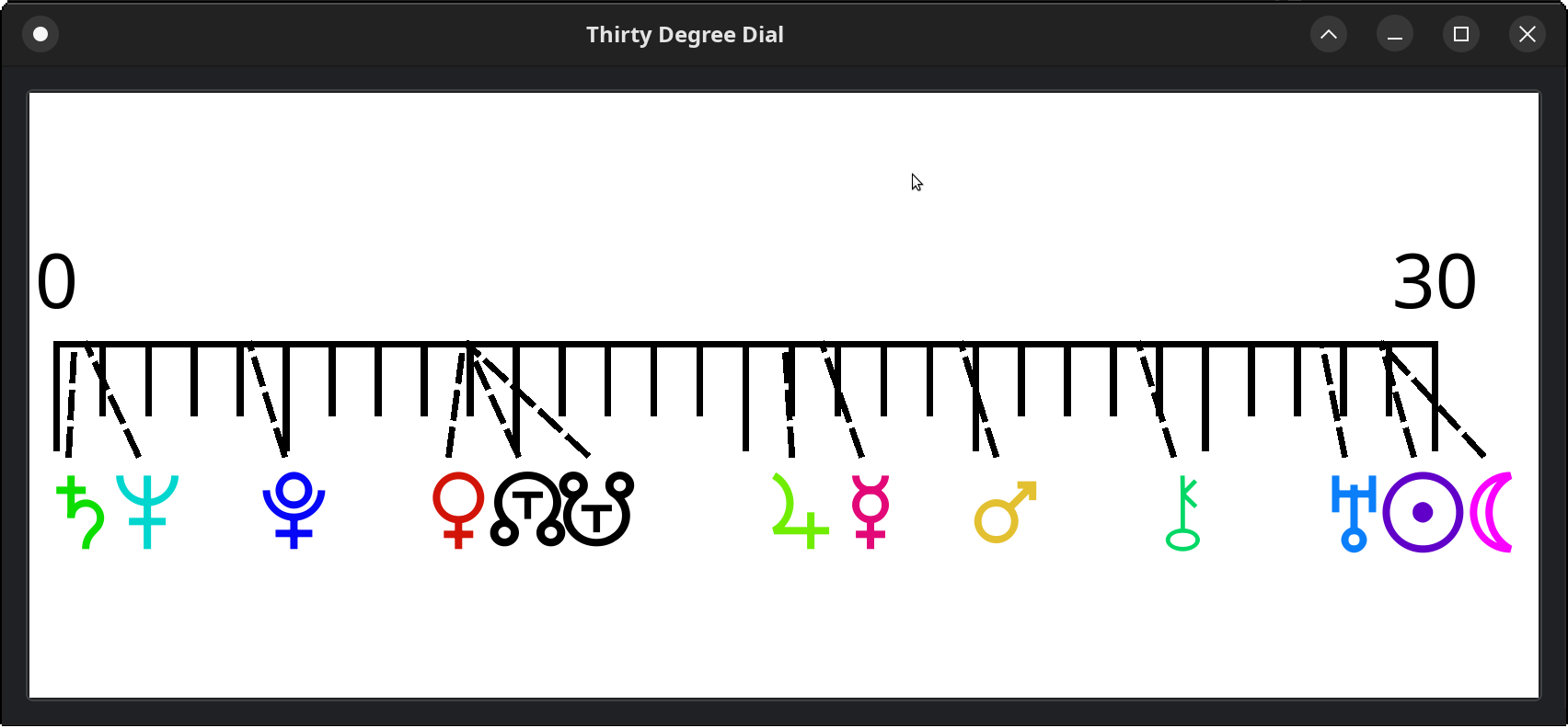 Window from Selestium Astrology, showing a thirty-degree dial, which displays the positions of bodies within their zodiac sign just in terms of the degree position (allowing quick view of signs that are near the beginning of a sign or the end of a sign). This is not defined for custom zodiacs.