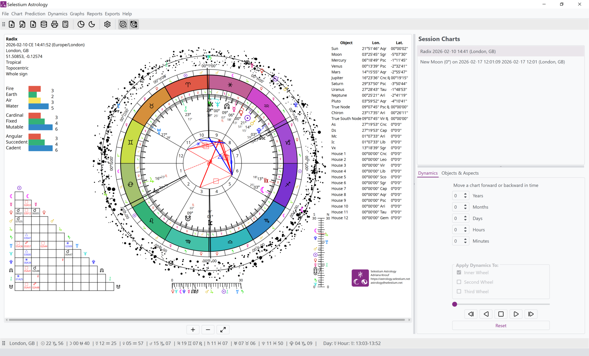 Selestium Astrology interface (Windows) showing no watermark and compliments (this is the Supporter Edition (SE))