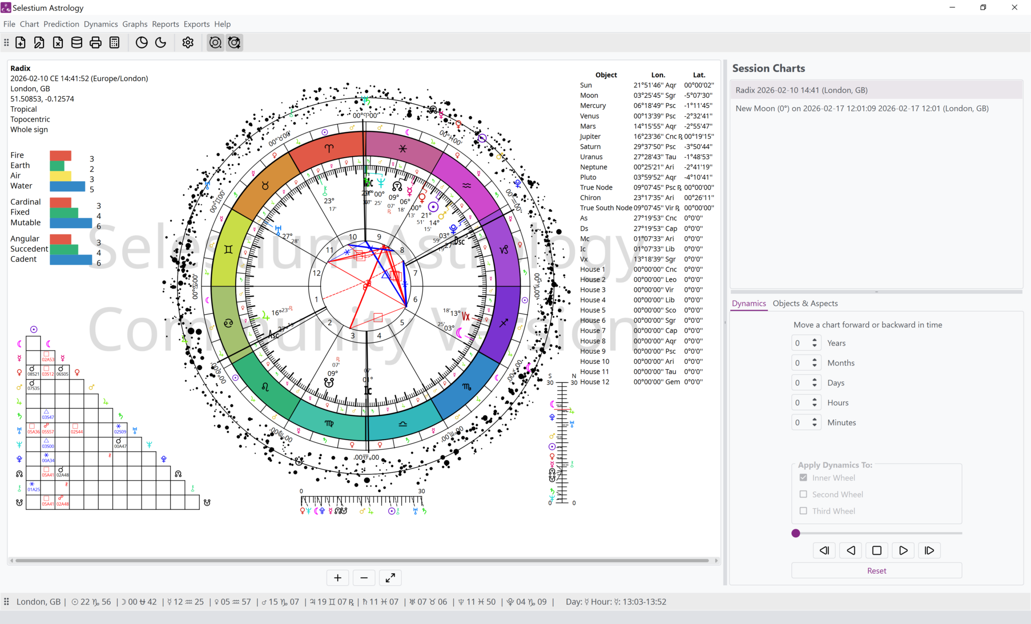 Selestium Astrology interface (Windows) showing watermark and no compliments (this is the Community Edition (CE))