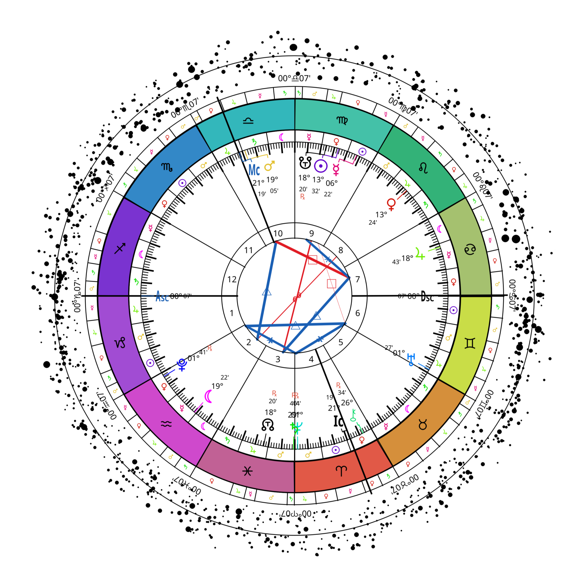 Single wheel from Selestium Astrology showing the Star Ring